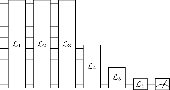 Figure 4 for Continuous-variable quantum neural networks