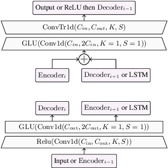 Figure 1 for Real Time Speech Enhancement in the Waveform Domain