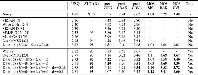 Figure 2 for Real Time Speech Enhancement in the Waveform Domain