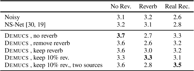 Figure 3 for Real Time Speech Enhancement in the Waveform Domain