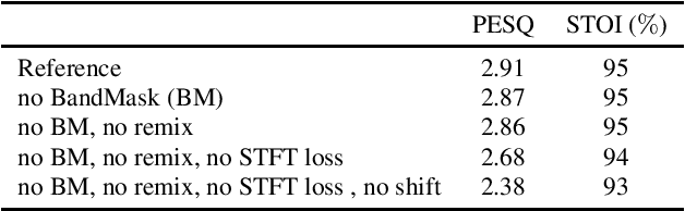 Figure 4 for Real Time Speech Enhancement in the Waveform Domain