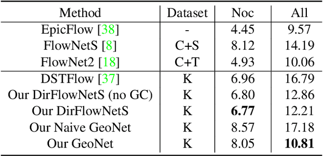 Figure 4 for GeoNet: Unsupervised Learning of Dense Depth, Optical Flow and Camera Pose