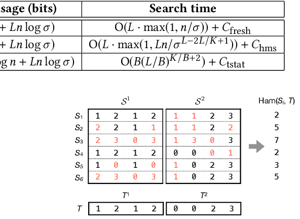Figure 1 for Succinct Trit-array Trie for Scalable Trajectory Similarity Search