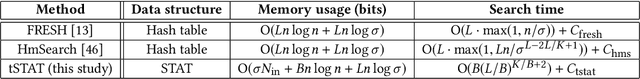 Figure 2 for Succinct Trit-array Trie for Scalable Trajectory Similarity Search
