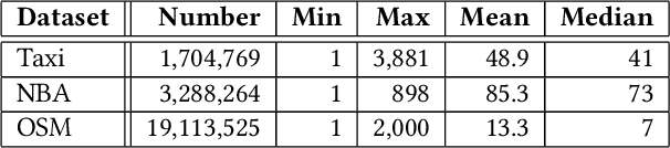 Figure 4 for Succinct Trit-array Trie for Scalable Trajectory Similarity Search