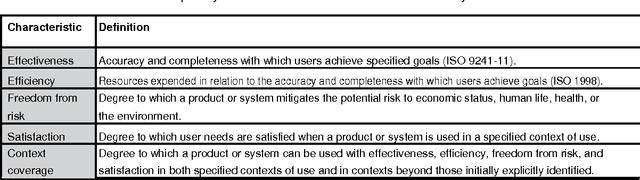 Figure 1 for Measuring Software Quality in Use: State-of-the-Art and Research Challenges
