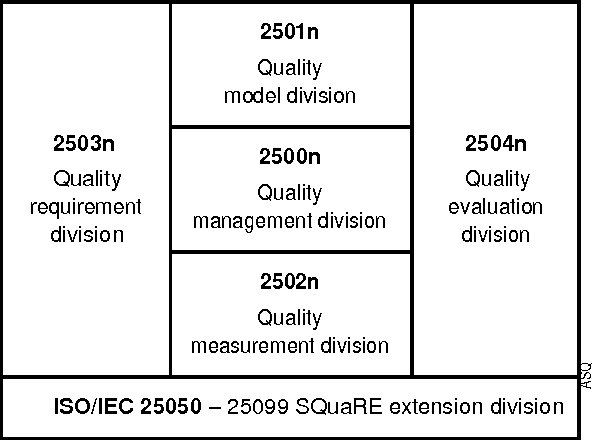 Figure 2 for Measuring Software Quality in Use: State-of-the-Art and Research Challenges