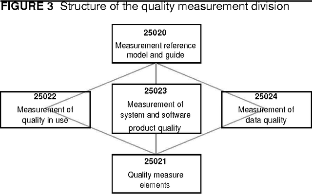 Figure 3 for Measuring Software Quality in Use: State-of-the-Art and Research Challenges
