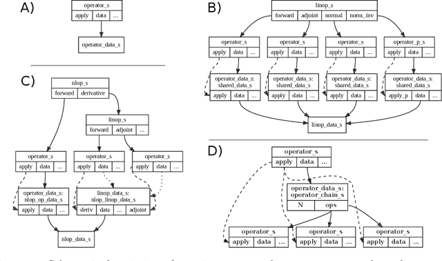 Figure 3 for Deep, Deep Learning with BART