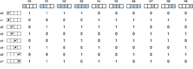 Figure 2 for Program Synthesis with Pragmatic Communication