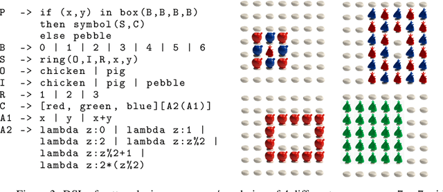 Figure 3 for Program Synthesis with Pragmatic Communication