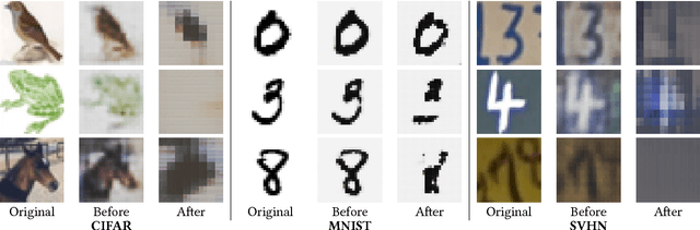 Figure 3 for A Pitfall of Unsupervised Pre-Training