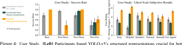 Figure 4 for Learning Visually Guided Latent Actions for Assistive Teleoperation