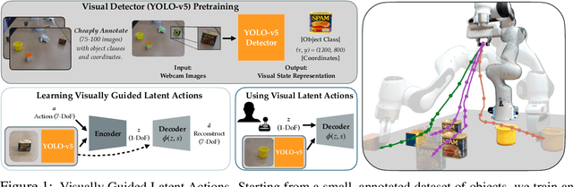 Figure 1 for Learning Visually Guided Latent Actions for Assistive Teleoperation