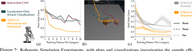 Figure 2 for Learning Visually Guided Latent Actions for Assistive Teleoperation