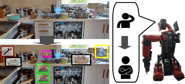 Figure 1 for What Can I Do Around Here? Deep Functional Scene Understanding for Cognitive Robots