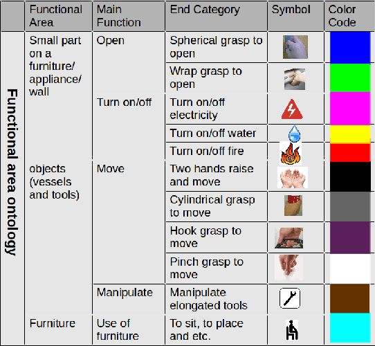 Figure 4 for What Can I Do Around Here? Deep Functional Scene Understanding for Cognitive Robots