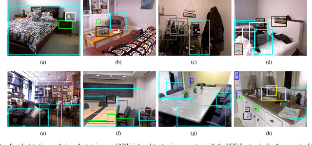 Figure 2 for What Can I Do Around Here? Deep Functional Scene Understanding for Cognitive Robots