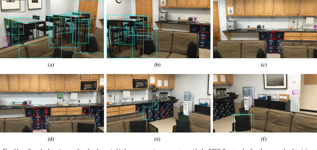 Figure 3 for What Can I Do Around Here? Deep Functional Scene Understanding for Cognitive Robots