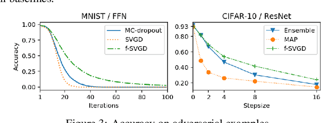 Figure 4 for Function Space Particle Optimization for Bayesian Neural Networks
