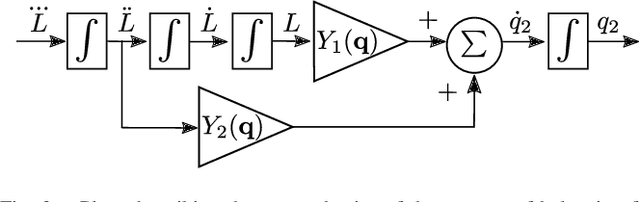 Figure 2 for Line Walking and Balancing for Legged Robots with Point Feet