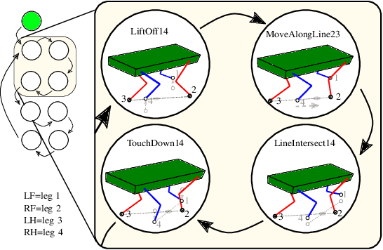 Figure 4 for Line Walking and Balancing for Legged Robots with Point Feet