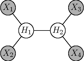 Figure 2 for Nonparametric Latent Tree Graphical Models: Inference, Estimation, and Structure Learning