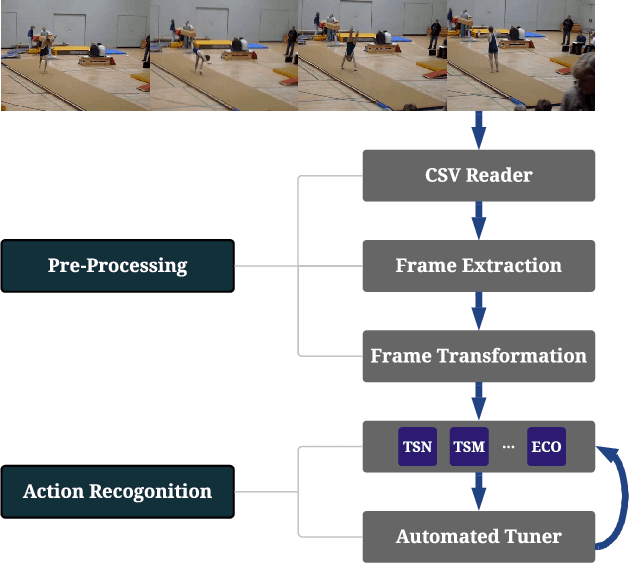 Figure 1 for AutoVideo: An Automated Video Action Recognition System