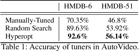 Figure 2 for AutoVideo: An Automated Video Action Recognition System