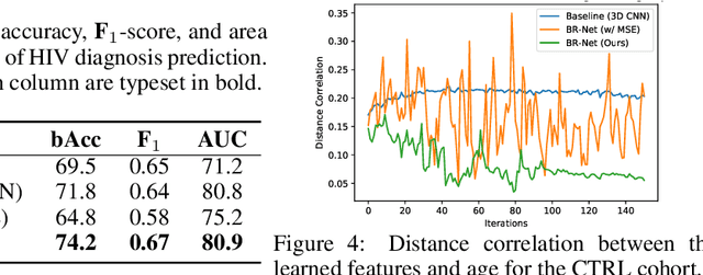 Figure 2 for Bias-Resilient Neural Network