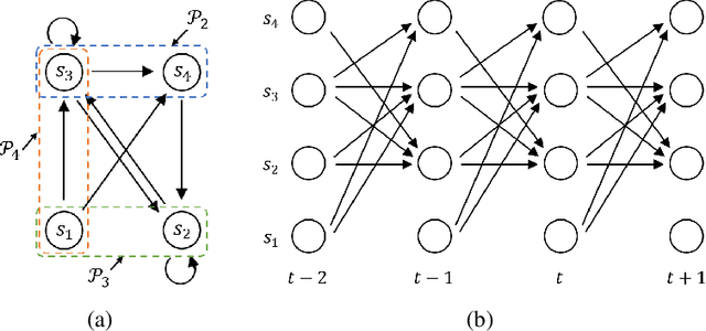 Figure 3 for An Introduction to Probabilistic Spiking Neural Networks