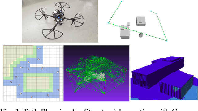 Figure 1 for Coverage Path Planning using Path Primitive Sampling and Primitive Coverage Graph for Visual Inspection