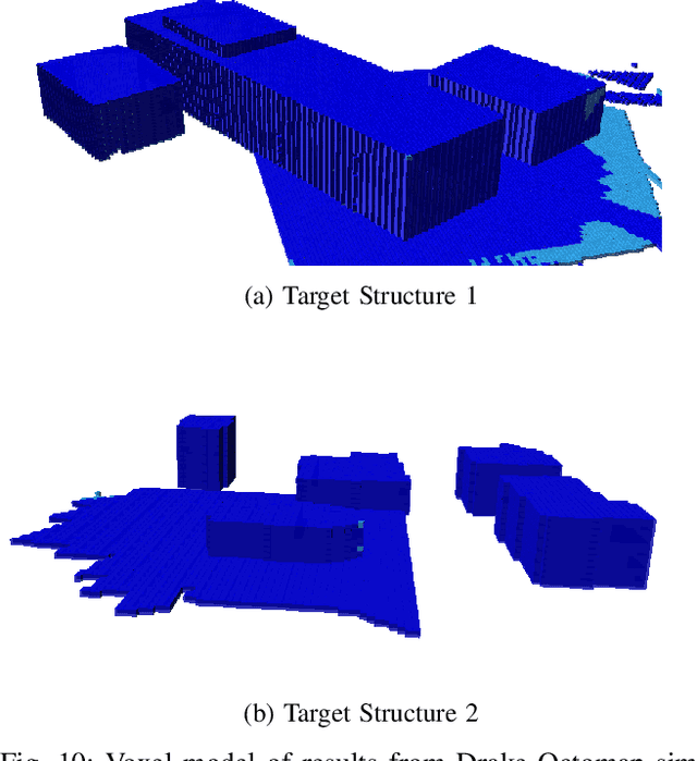 Figure 2 for Coverage Path Planning using Path Primitive Sampling and Primitive Coverage Graph for Visual Inspection