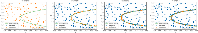 Figure 3 for Iterative Surrogate Model Optimization (ISMO): An active learning algorithm for PDE constrained optimization with deep neural networks