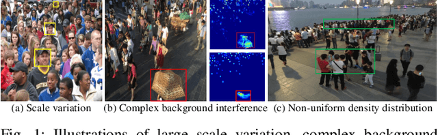 Figure 1 for PSCNet: Pyramidal Scale and Global Context Guided Network for Crowd Counting