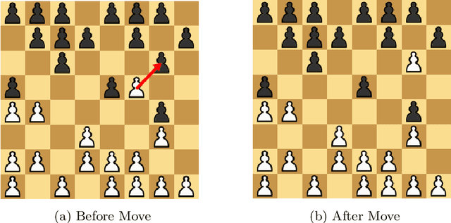 Figure 2 for Automatic Generation of Board Game Manuals