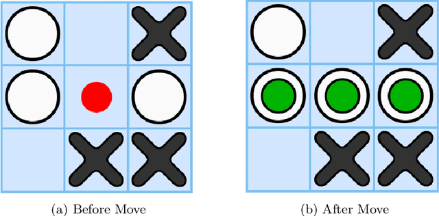 Figure 3 for Automatic Generation of Board Game Manuals