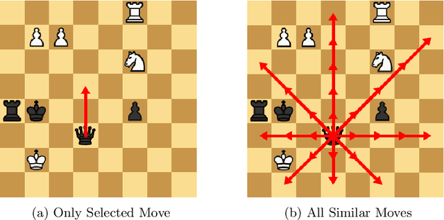 Figure 4 for Automatic Generation of Board Game Manuals