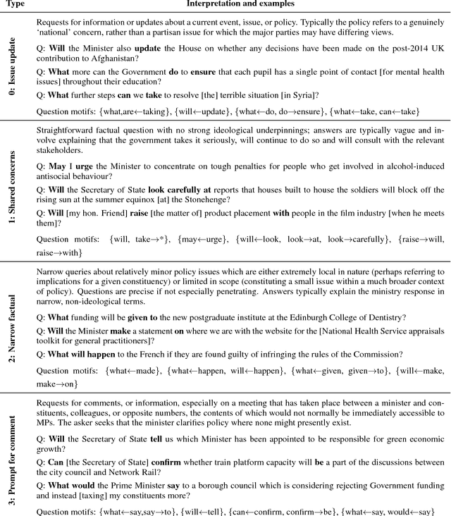 Figure 4 for Asking Too Much? The Rhetorical Role of Questions in Political Discourse