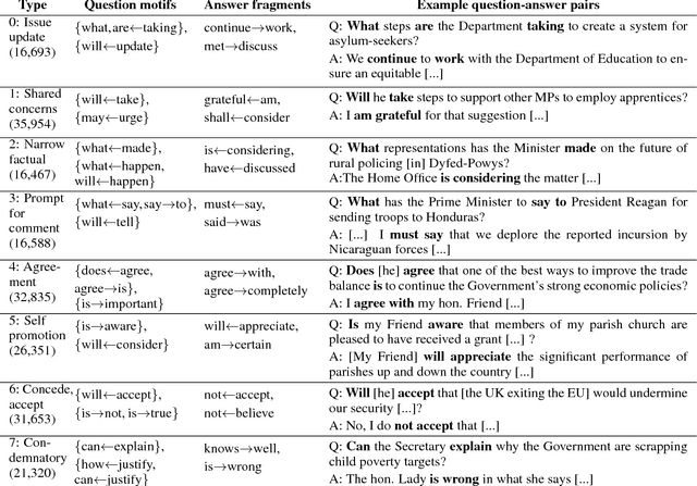 Figure 1 for Asking Too Much? The Rhetorical Role of Questions in Political Discourse