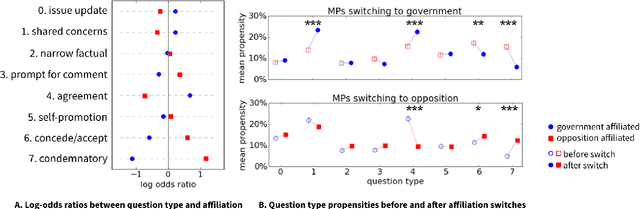 Figure 2 for Asking Too Much? The Rhetorical Role of Questions in Political Discourse