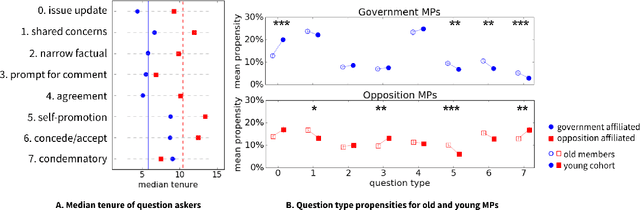 Figure 3 for Asking Too Much? The Rhetorical Role of Questions in Political Discourse