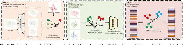 Figure 2 for GIDP: Learning a Good Initialization and Inducing Descriptor Post-enhancing for Large-scale Place Recognition