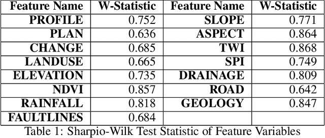 Figure 2 for Integration of Explainable Artificial Intelligence to Identify Significant Landslide Causal Factors for Extreme Gradient Boosting based Landslide Susceptibility Mapping with Improved Feature Selection