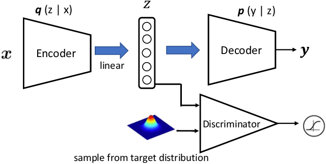 Figure 2 for TAE: A Semi-supervised Controllable Behavior-aware Trajectory Generator and Predictor