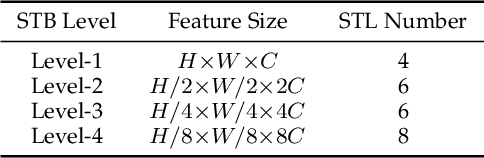 Figure 4 for Blind Face Restoration: Benchmark Datasets and a Baseline Model