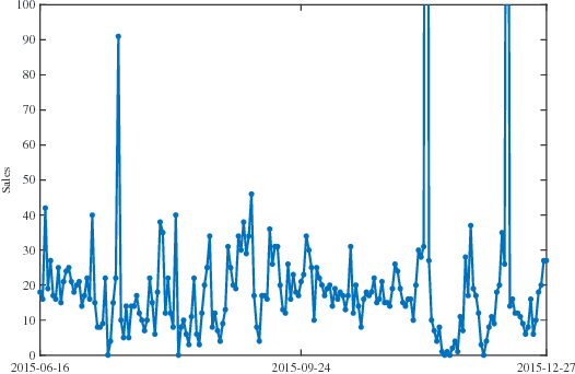 Figure 1 for Sales Forecast in E-commerce using Convolutional Neural Network