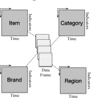 Figure 4 for Sales Forecast in E-commerce using Convolutional Neural Network