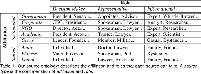 Figure 1 for "Don't quote me on that": Finding Mixtures of Sources in News Articles