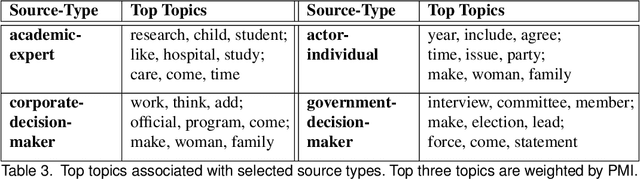 Figure 3 for "Don't quote me on that": Finding Mixtures of Sources in News Articles